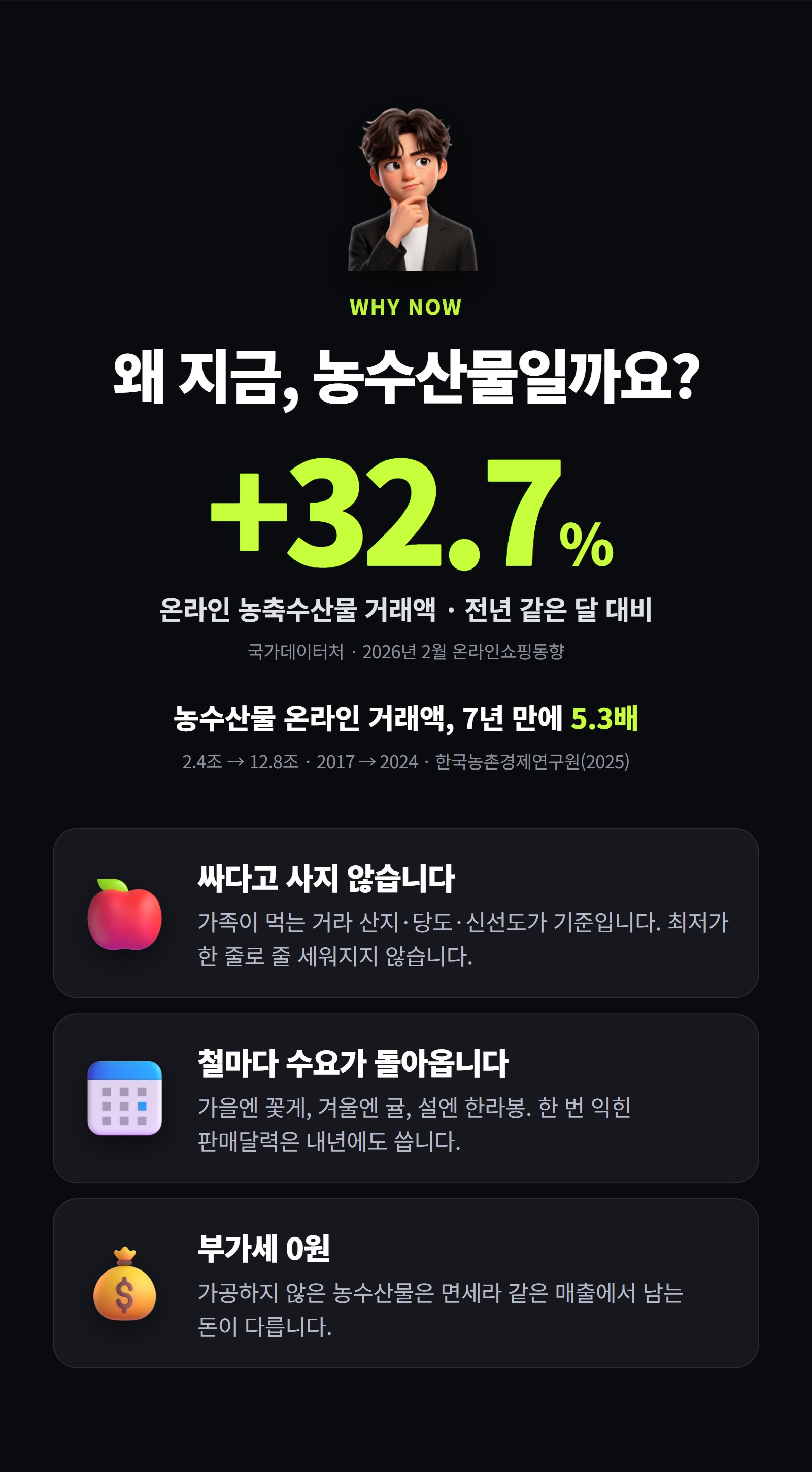 AI농수산물 위탁판매로 월 300만원 벌기 상세 소개